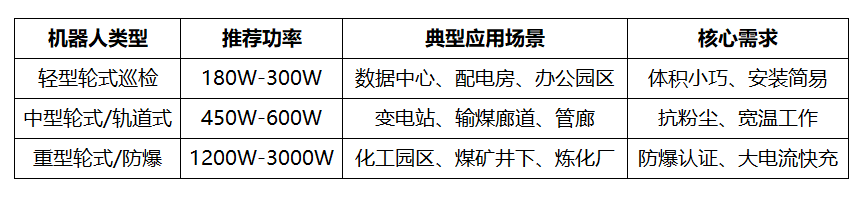 巡检0520.png