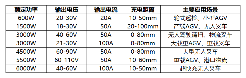 AGV辅助图片.png